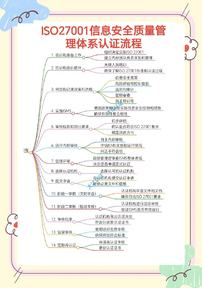 ISO/IEC 27001认证：信息安全管理体系（ISMS）的全面解析