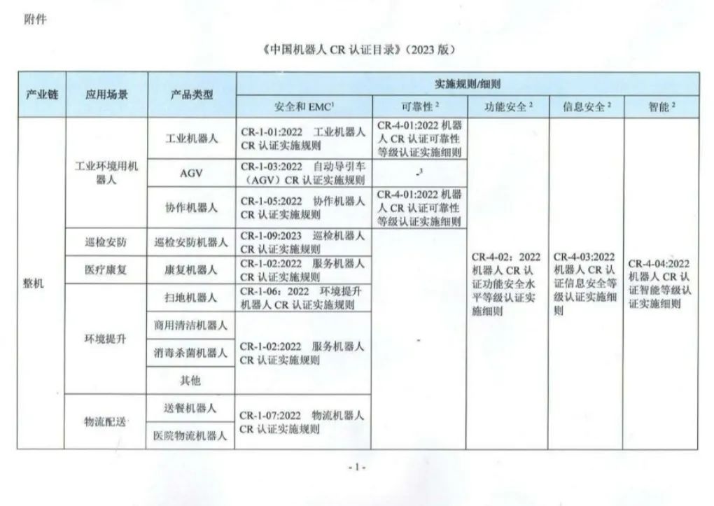 智能机器人出口认证