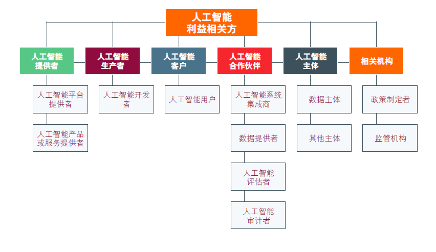 ISO/IEC 42001认证指南：AI立法下的可信人工智能管理体系