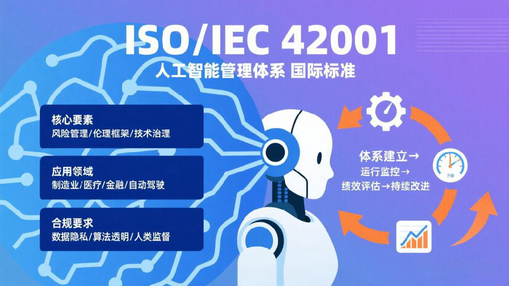 ISO/IEC 42001：构建可信人工智能的管理框架