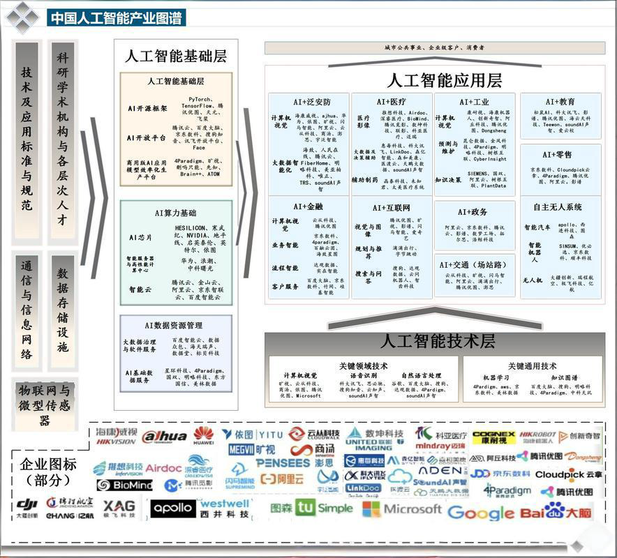 中国AI发展现状及未来趋势